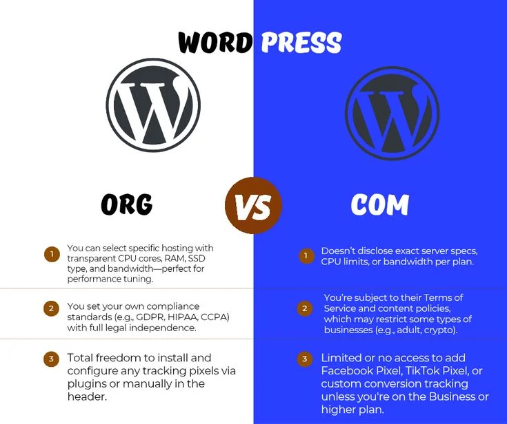 WordPress.com vs WordPress.org
